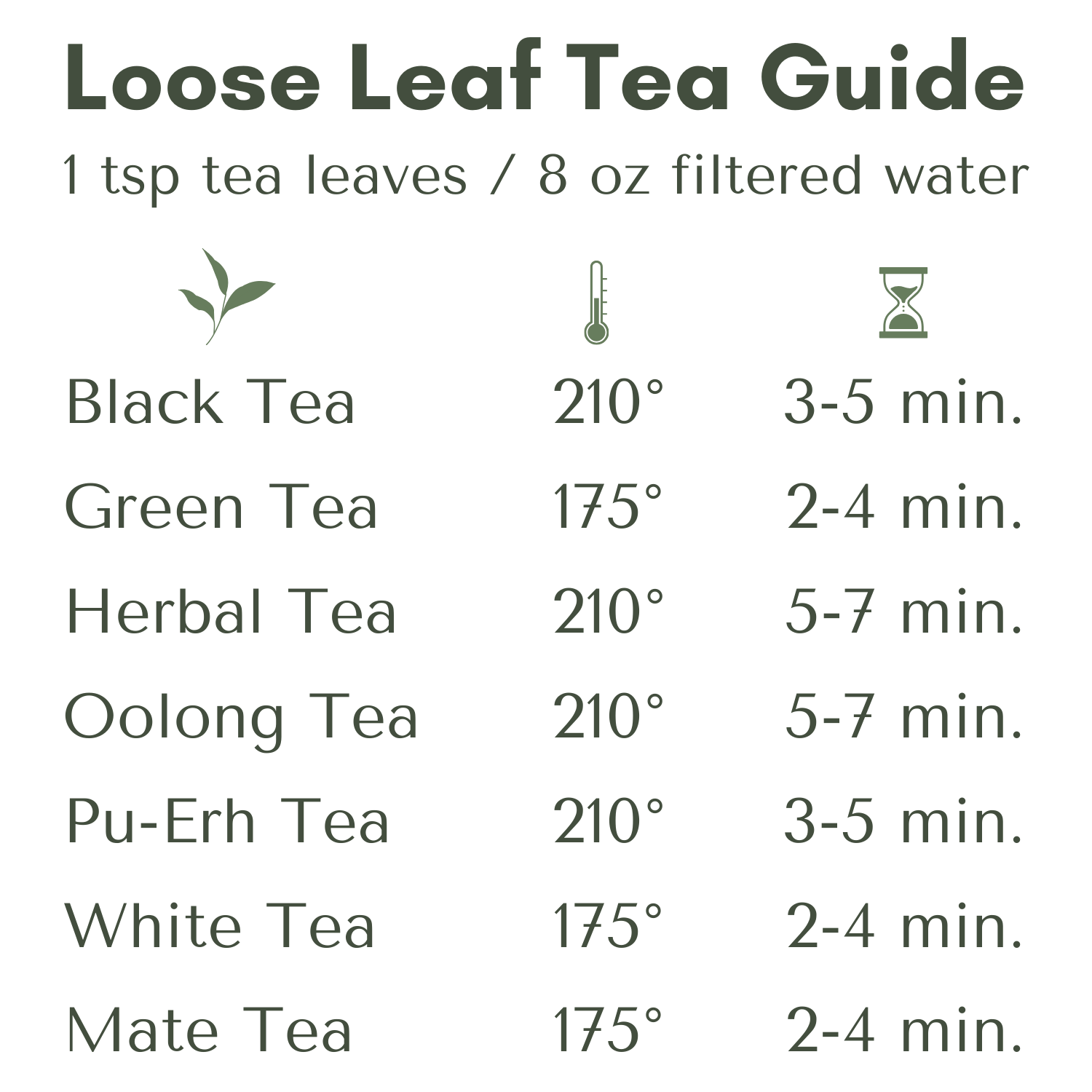 Loose Leaf Tea Guide brewing guide graphic. 